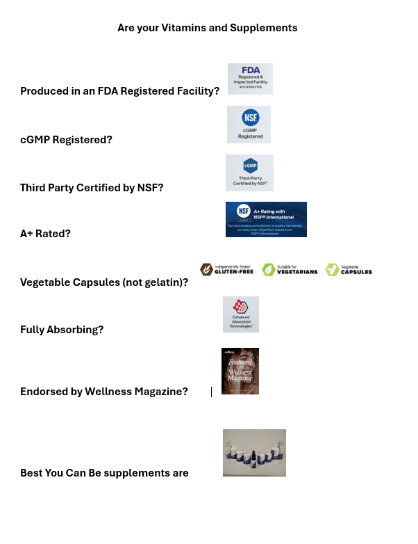 Why should you use Best You Can Be vitamins and supplements?